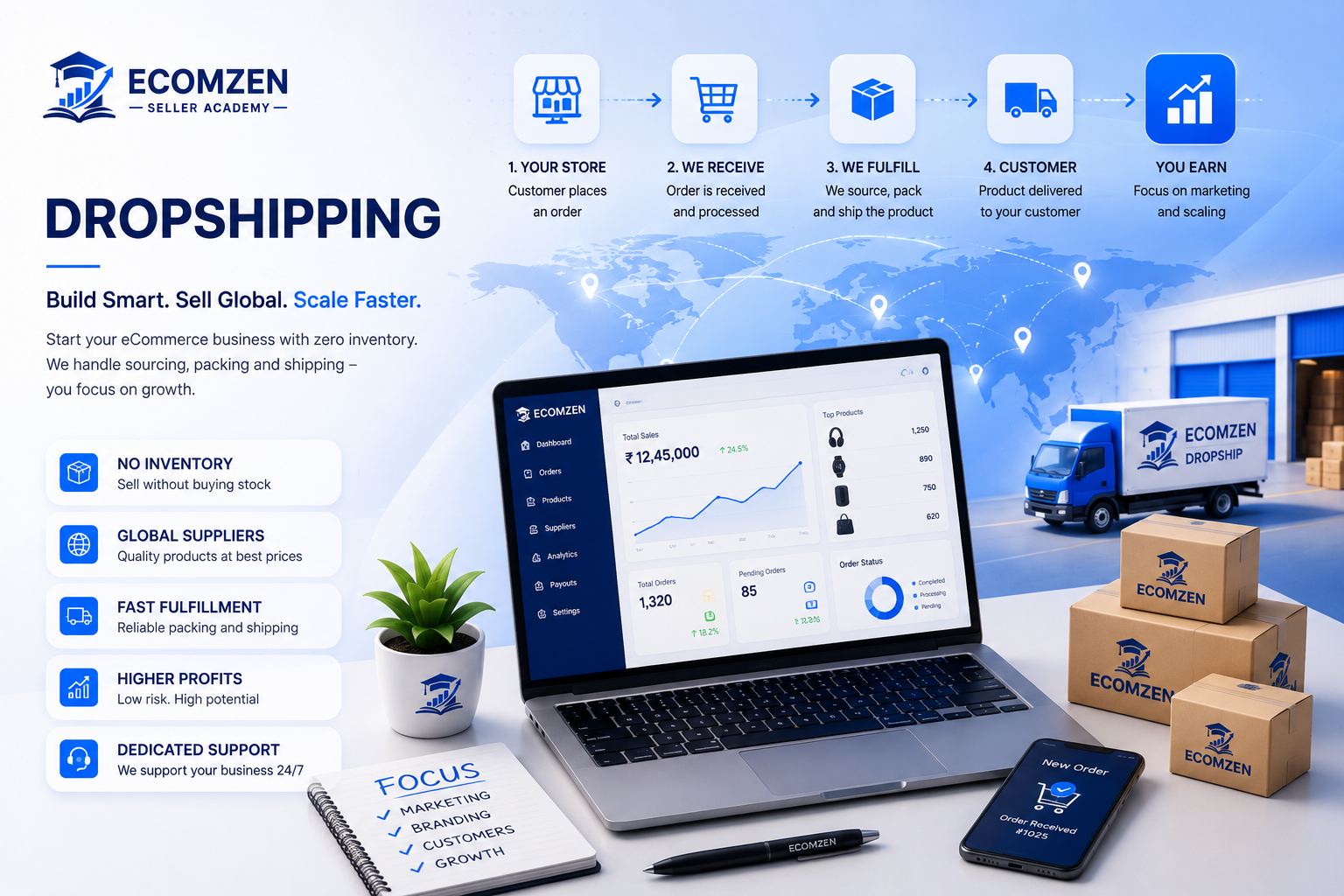 Dropshipping course